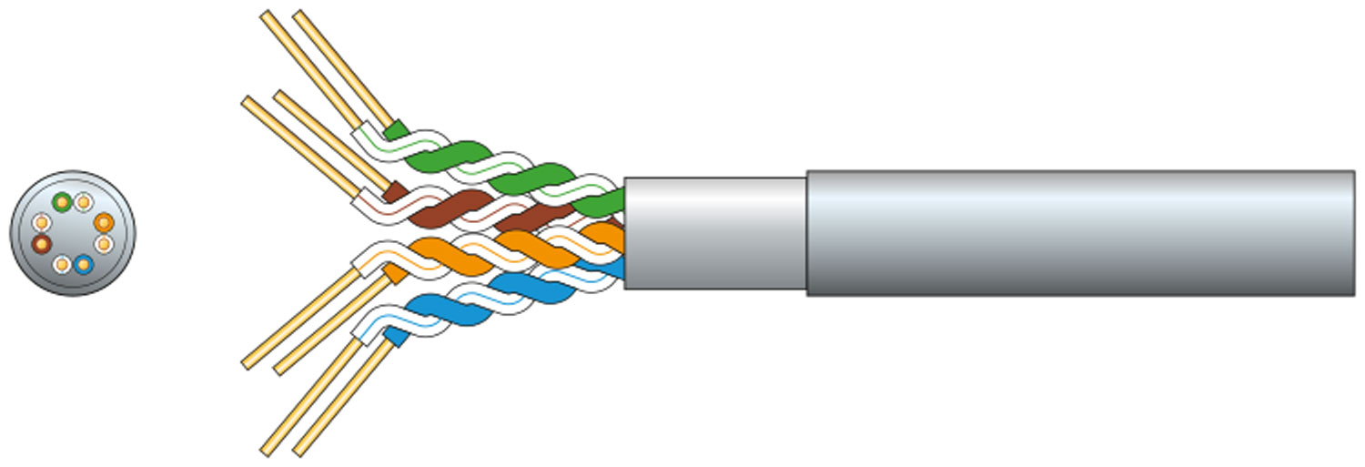 Câble réseau Cat5e F/UTP - Au mètre