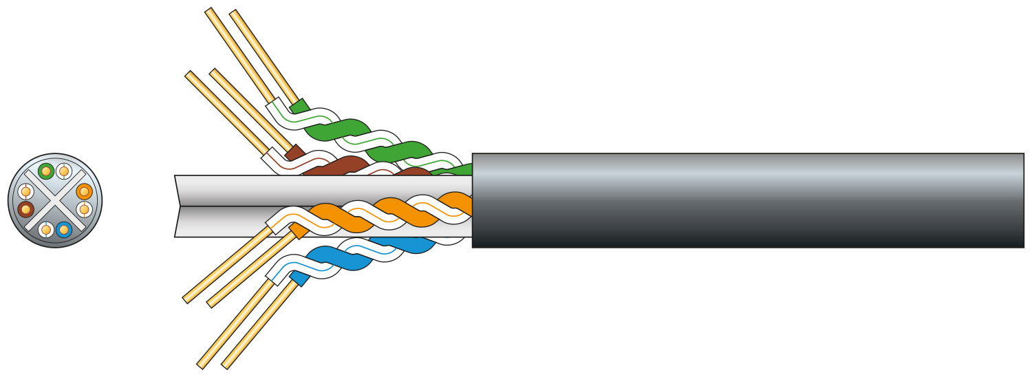 Cat6 U/UTP Outdoor Network Cable Cat6 U/UTP Outdoor Network Cable 100m