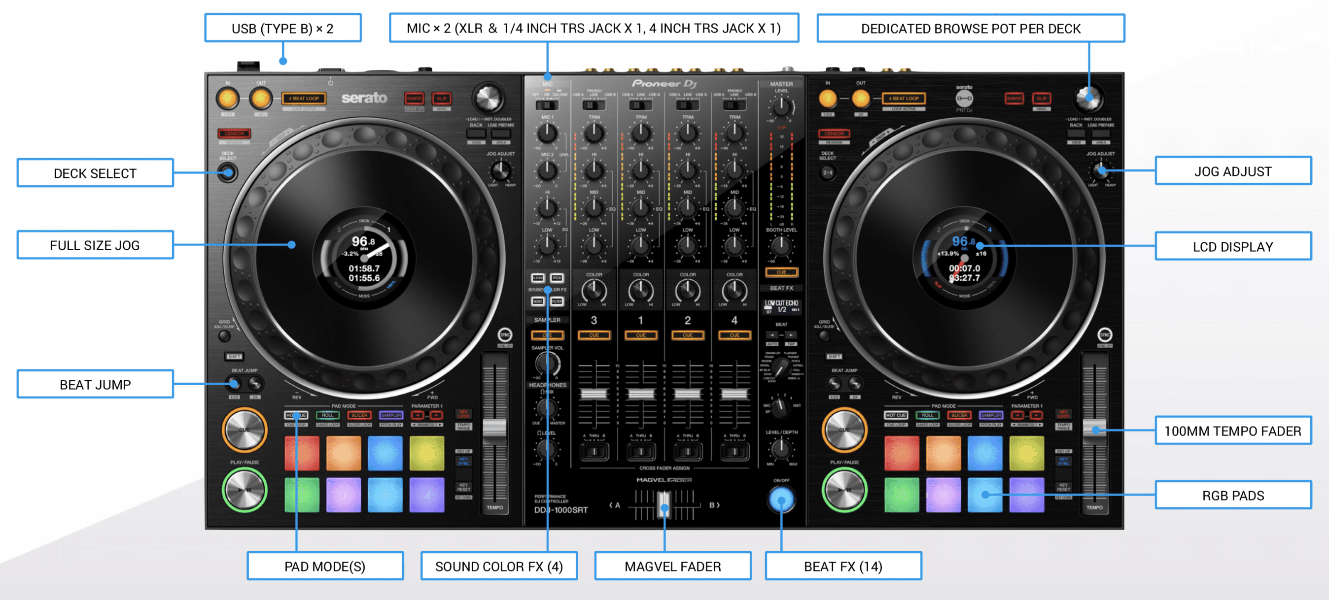 Pioneer DDJ 1000 SRT Review: The Ultimate Serato DJ Controller - Produce  Like A Pro