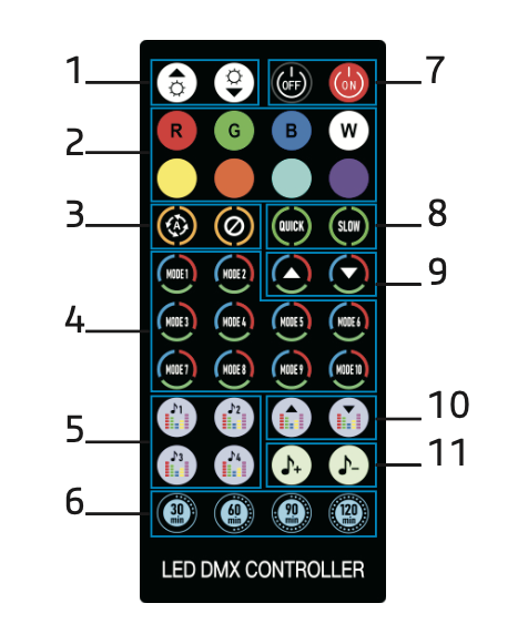 Ibiza Magic Colour Stick 1m RGB LED Lighting App Control